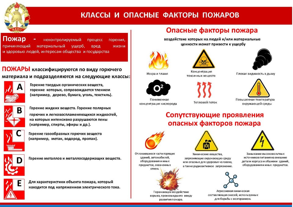 Лекция по теме Изучение правил пожарной безопасности ППБ-01-03